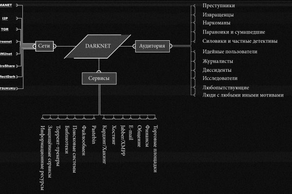 Долгое ожидание перевода от обменника на блэкспрут