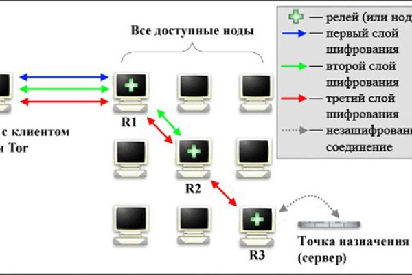 Блэкспрут 4